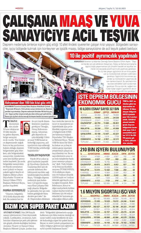 Kahramanmaras Depremi Afet Durum Raporu 13 Subat 2023 - 12