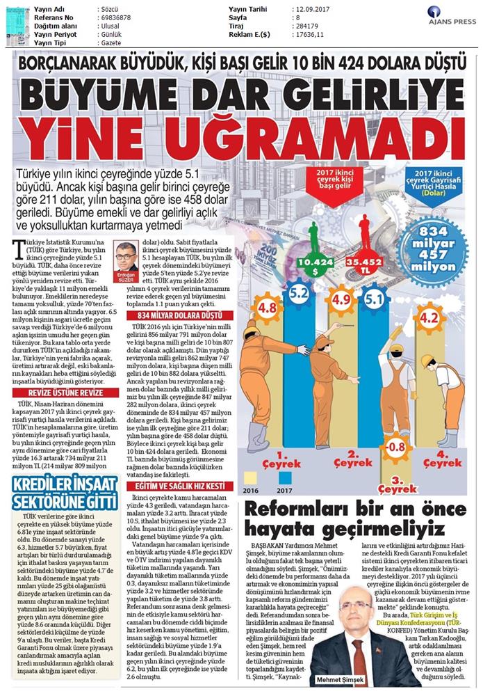 TÜRKONFED 2 Ceyrek Ekonomik Buyume Basin Bulteni Medya Yansimalari12 Eylul 2017 Istanbul - 5