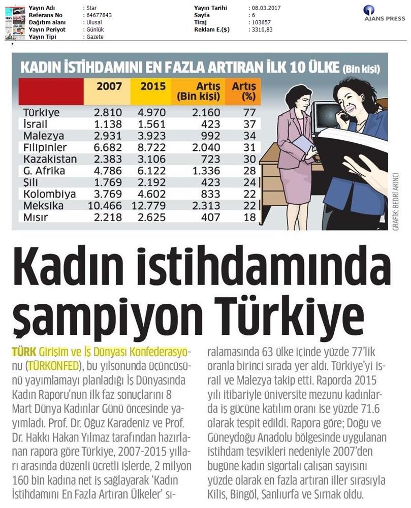 TÜRKONFED 2017 3 Is Dunyasinda Kadin Raporunun Ilk Faz Sonuclari Basin Yansimalari 8 Mart 2017 - 1