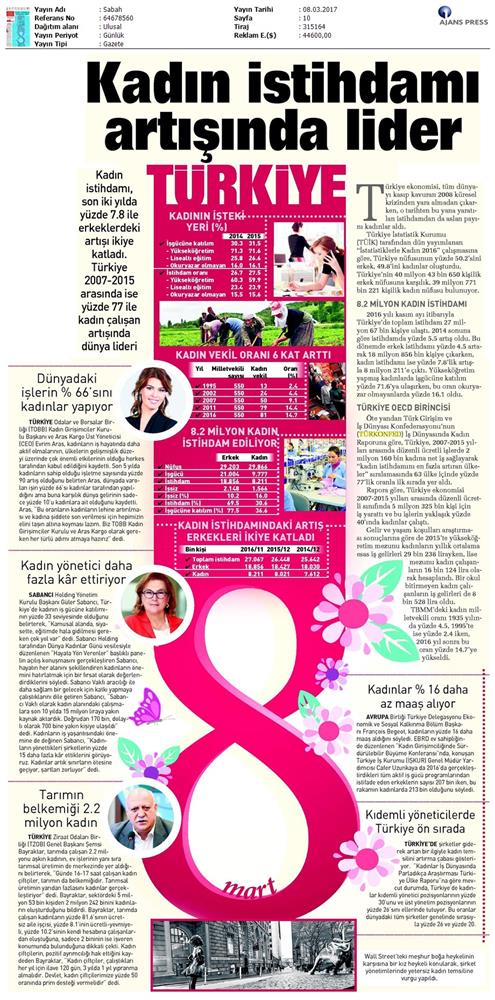 TÜRKONFED 2017 3 Is Dunyasinda Kadin Raporunun Ilk Faz Sonuclari Basin Yansimalari 8 Mart 2017 - 22