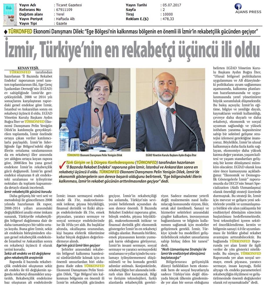 TÜRKONFED Egiad Izmir Rekabet Endeksi Toplantısı Son Medya Yansimalari 5 Temmuz 2017 - 18