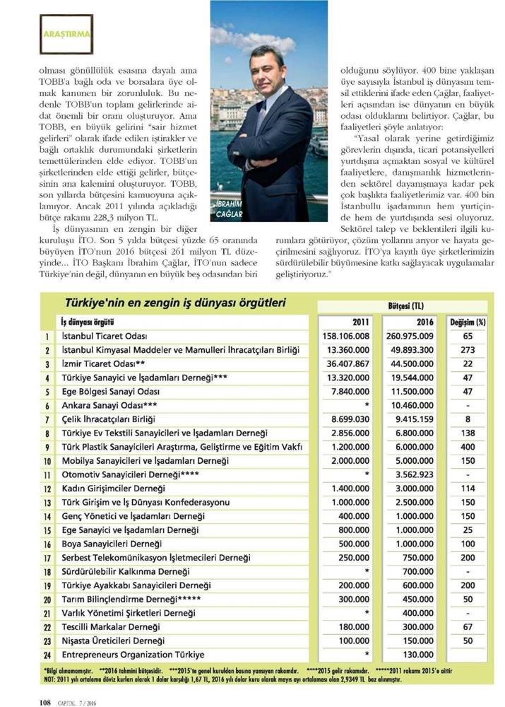 TÜRKONFED Türkiyenin En Buyuk 5 Is Dunyasi Orgutu Oldu - 1