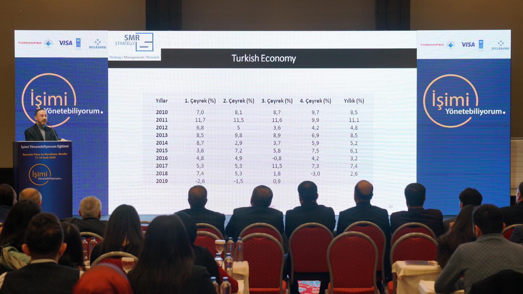 İşimi Yönetebiliyorum Eğitimi - 17-18 Ocak 2020 / Mardin - 17