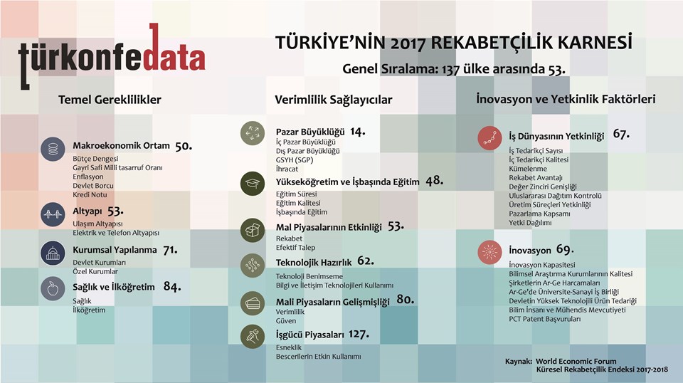 2017 Rekabetçilik Karnesi