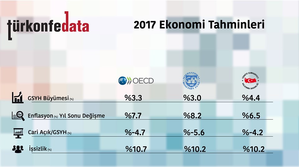 2017 Türkiye Ekonomi Tahminleri