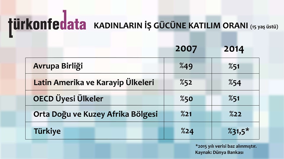 Kadınların İş Gücüne Katılım Oranı