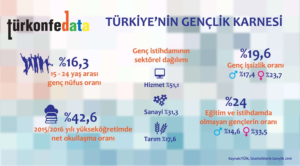 Türkiye'nin Gençlik Karnesi
