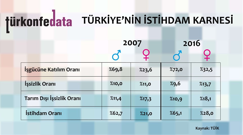 Türkiye'nin İstihdam Karnesi