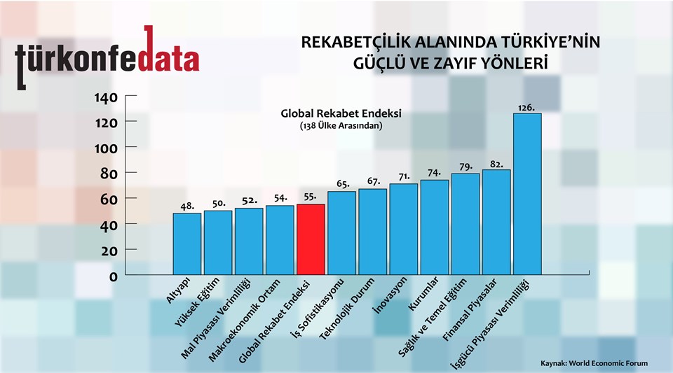 Türkiye'nin Rekabetçilik Karnesi