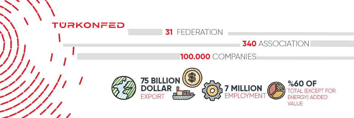 TÜRKONFED by the Numbers