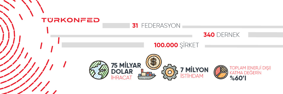 Rakamlarla TÜRKONFED