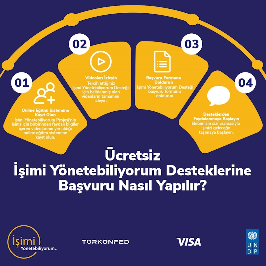 2023’te Şirketinizi İşimi Yönetebiliyorum Destekleri ile Geliştirmek için Hemen Başvurun!